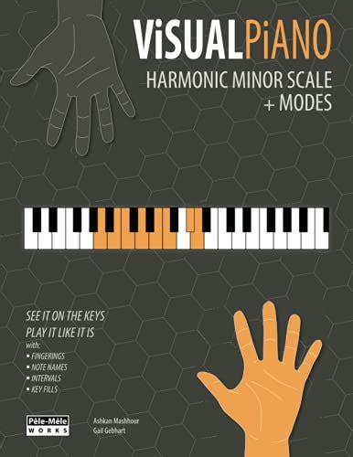 Popular Guitar Solo Scales Every Guitarist Should Know