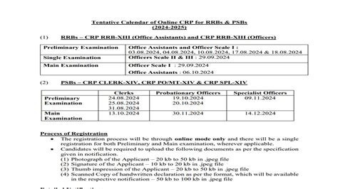 IBPS Calendar 2024 Released Check PO Clerk RRB SO Exam Dates