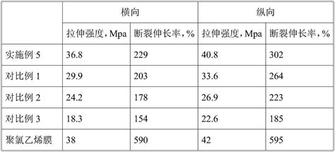 A Kind Of Starch Composite For Agricultural Mulching Film And The