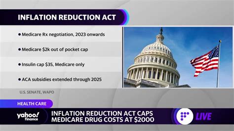 Inflation Reduction Act Aims To Cap Medicare Drug Costs At 2 000