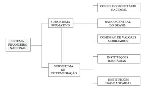 Exemplos De Instituições Financeiras Não Bancárias Novo Exemplo