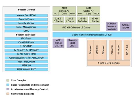 Arm Cortex Processor Technology Curtiss Wright Defense Solutions