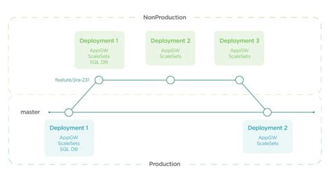 Diagram From Pega Integration Security Model Migrating To Pe