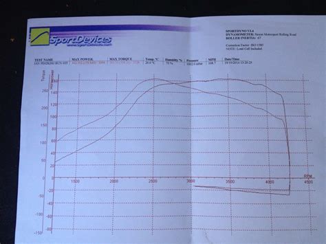 Database Of Dyno Results HDI Tuning Limited