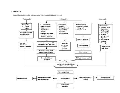Pathway Pdf