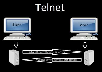 El Control Remoto De Equipos Telnet