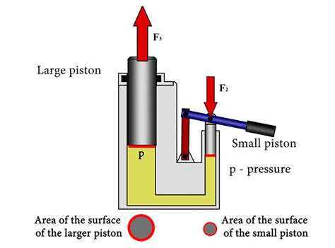 Diagram Of A Hydraulic Jack