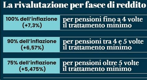 Pensioni Quota A Chi Conviene E Chi Pu Accedere Et Assegno E