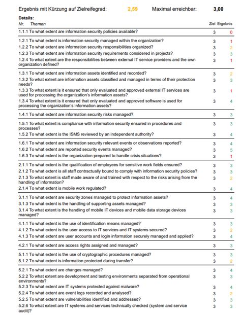 Softwaregest Tzte Pr Fung Des Vda Isa Katalogs Version Ibi Systems Gmbh