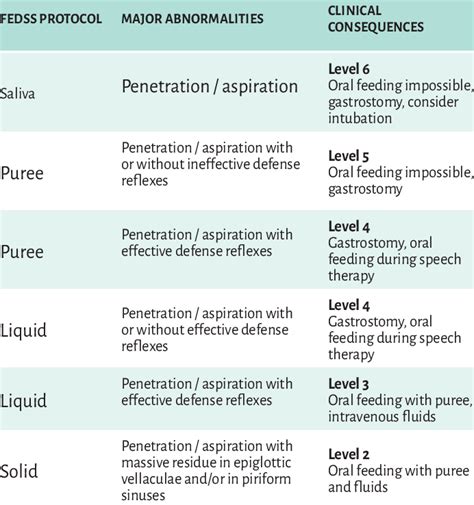 Generic Severity Rating Scale Qualitytrainingportal