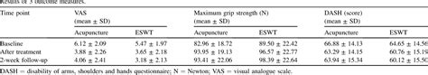 Table 1 From Comparison Of Treatment Effects On Lateral Epicondylitis