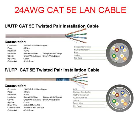 Factory Lan Cable Futp 24 Awg Utp Cat 5e With 045 051mm Copper Or Cca 4 Pairs Conductor