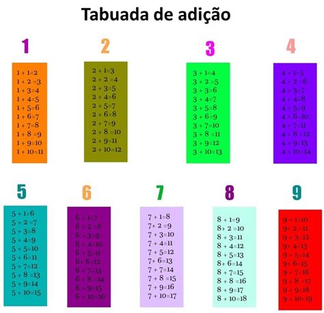 Tabuada Tipos Como Aprender Dicas Tabuada Cartesiana