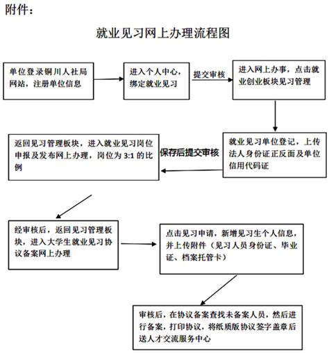 宜君县关于做好2021年青年就业见习工作的公告单位