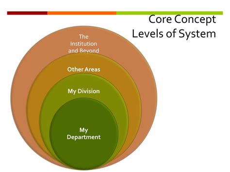 Ppt Professional Development Competency Trainingcontinuous Learning