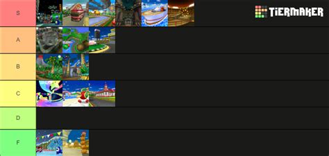 Mario Kart Double Dash!! Tracks Tier List (Community Rankings) - TierMaker