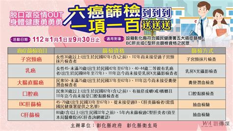 影／享健康拿好康！做癌症篩檢送健康振興券 六癌篩檢送600禮券