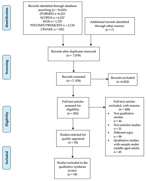 Jcm Free Full Text Factors Conditioning Sexual Behavior In Older Adults A Systematic Review