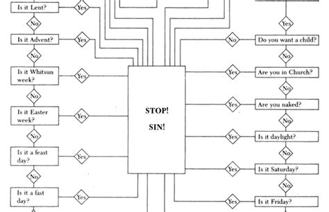 Flow Chart Ideas Flow Chart Process Flow Chart Process Map Sexiz Pix