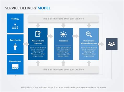 Service Delivery Model 04 Powerpoint Template