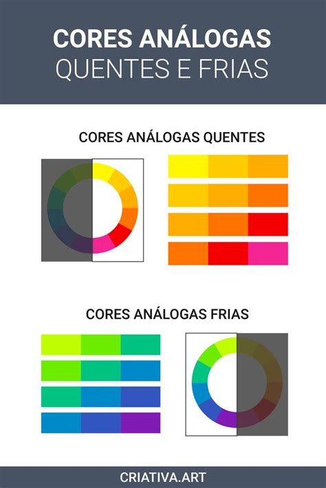 Cores Análogas Quentes e Frias no Círculo Cromático Cores analogas