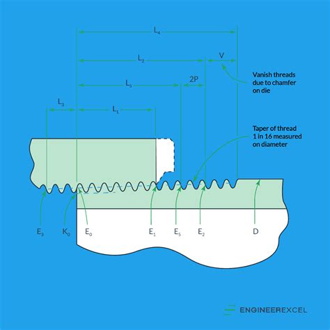 Understanding Npt And Other Pipe Thread Types Cpc 48 Off