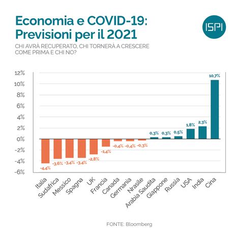 Economia E Covid Previsioni Per Il 2021 ISPI