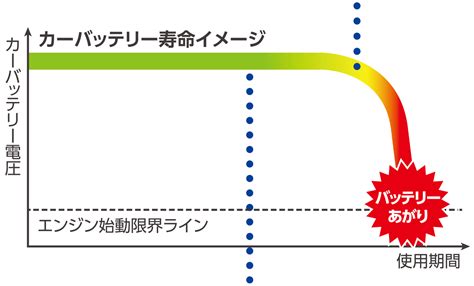 カーバッテリー寿命判定ユニット Lifewink（ライフ・ウィンク） パナソニックカーバッテリー Panasonic