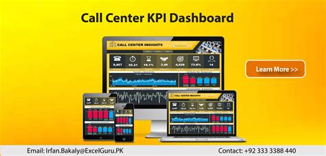 call-center-kpi-dashboard - Excel Guru