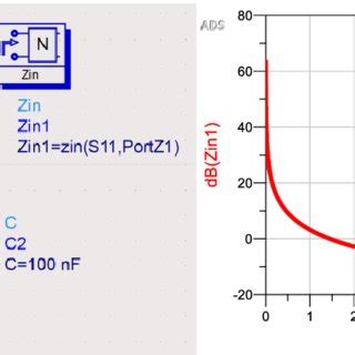 C V Curve For MIM Capacitors With Electrode Area 4 7E4 M 2 The