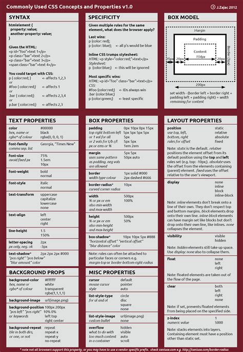 Css Cheat Sheet