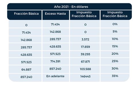 Impuesto A La Renta Para Herencias Legados Y Donaciones Audit Co