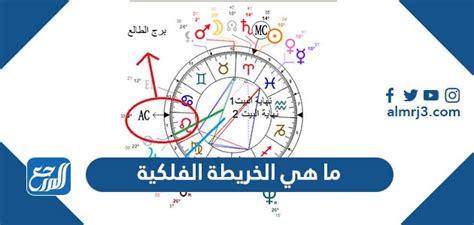 ما هي الخريطة الفلكية وكيف اطلع خريطتي الفلكية موقع المرجع