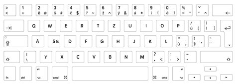 MacBook Keyboard Layout Identification Guide | Keyshorts Blog