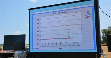 Compaction Day Results And Lessons Learned OSCIA