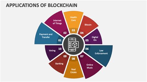 Applications Of Blockchain Powerpoint Presentation Slides Ppt Template