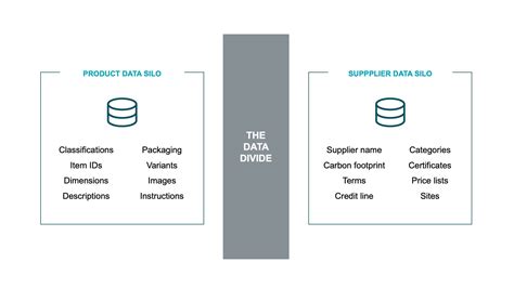 Data Silos And How You Turn Them Into Zones Of Insight