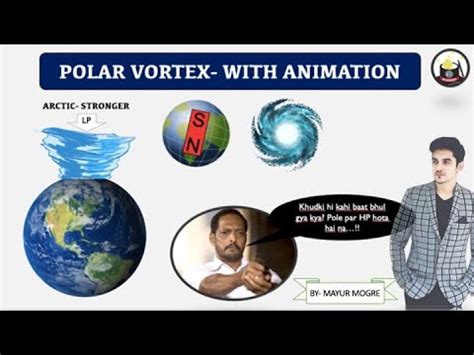 Polar Vortex Explained In Lucid Way With Animation By Mayur Mogre