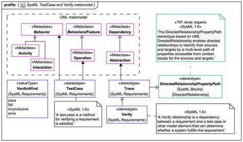 Sysml Requirements Diagram Webel It Australia