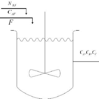 Diagrammatic Sketch Of Continuously Stirred Tank Reactor