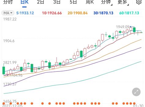 聚焦美联储加息前景黄金持稳手机新浪网