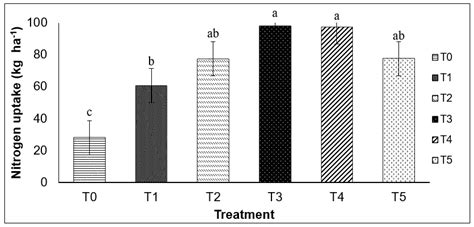 Sustainability Free Full Text N N Butyl Thiophosphoric Triamide