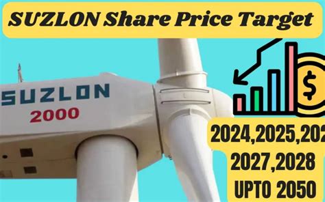 Suzlon Share Price Target