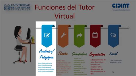 Educación Virtual El reto del Docente de Hoy Kretheis Márquez