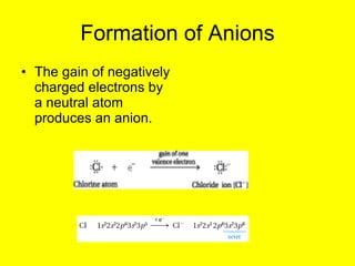 Ionic Bonding Ppt