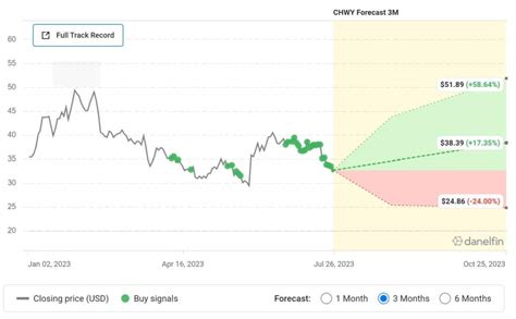 Danelfin Review Does Ai Stock Picking Work