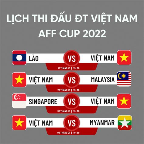 Lịch thi đấu của ĐT Việt Nam ở AFF Cup 2022