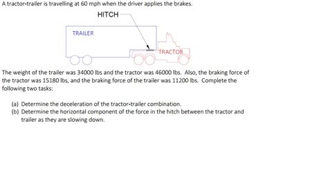 Solved A Tractor Trailer Is Travelling At Mph When The Chegg