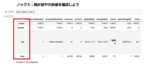 【python独学日記】2023213：p34 P34：1p：構造化データ：統計量をかくにんする Used Style