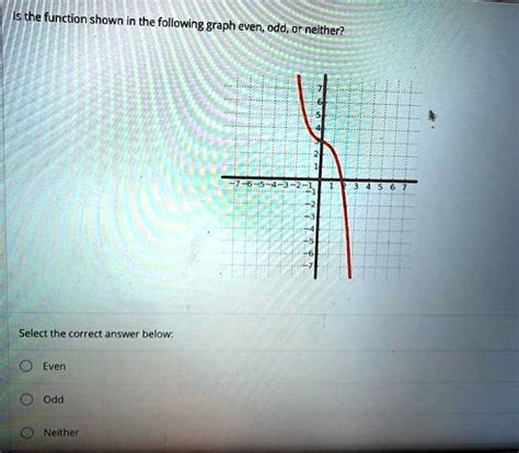 Solved Is The Function Shown In The Following Graph Even Odd Or Neither Select The Correct